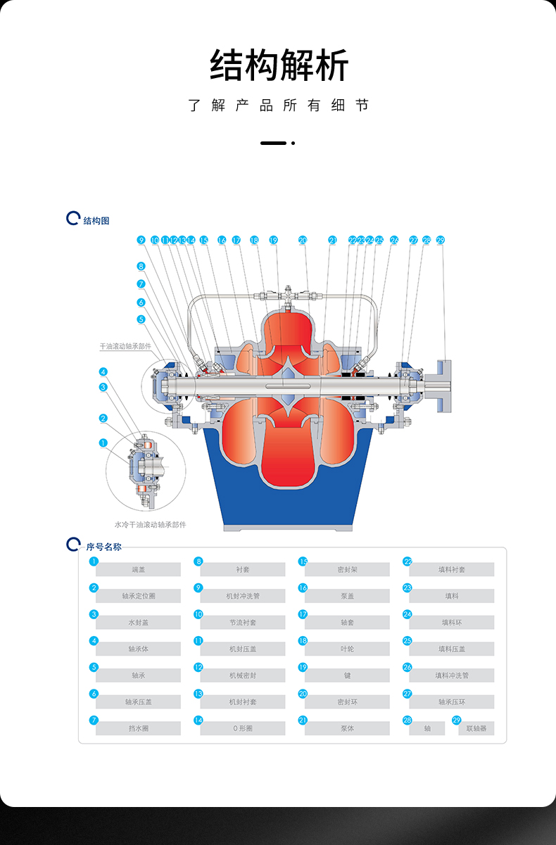 8ALNS雙吸泵_08.jpg undefined